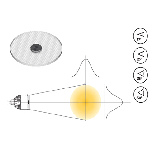 SORAA Snap Lens 2" Circular Beam Spreader Beam Angle: 17 / 25 / 36 / 60 Degree