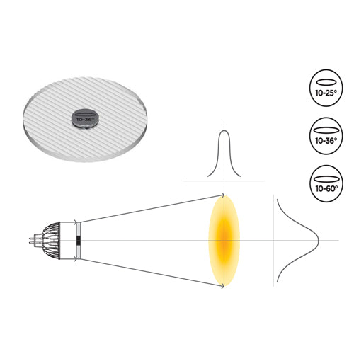 SORAA Snap Lens 2" Linear Beam Spreader Beam Angle:  10x25 / 10x36 / 10x60 Degree